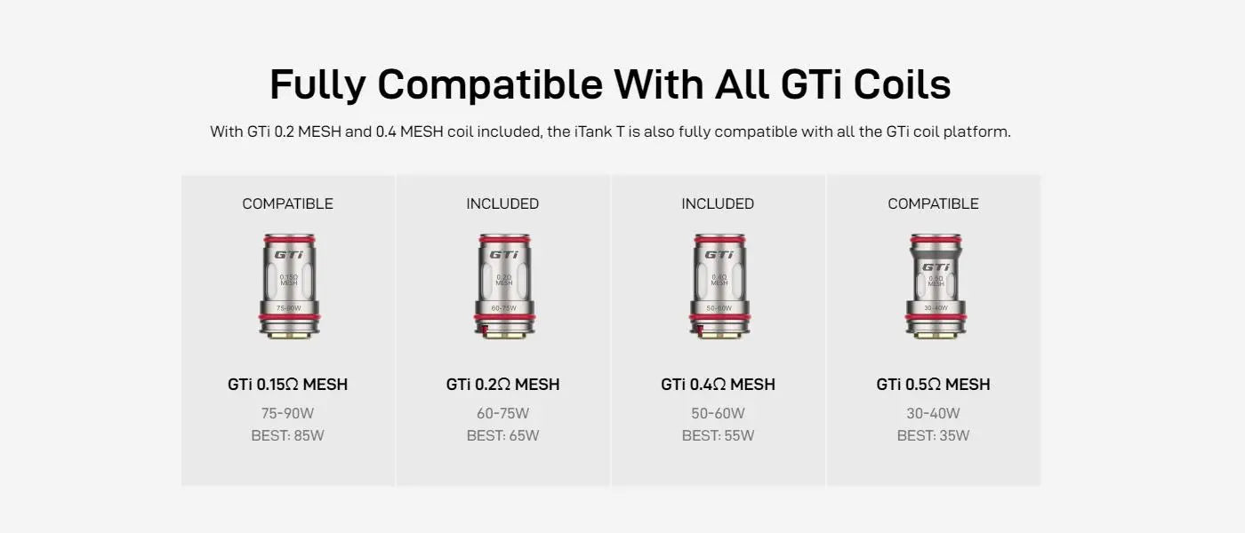 Gti coils specifications and features