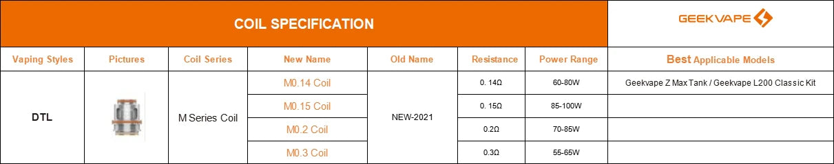 coils specs Geekvape M Series Coils