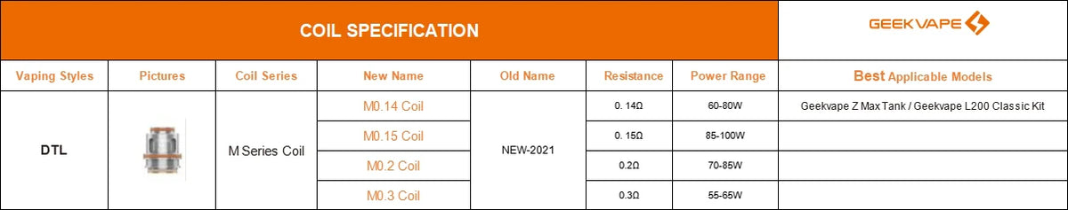 coils specs Geekvape M Series Coils