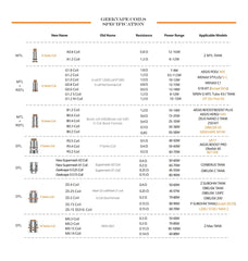 Geekvape M Series Coils compatibility