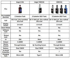 Specifications of Geek Vape Z200 200w kit