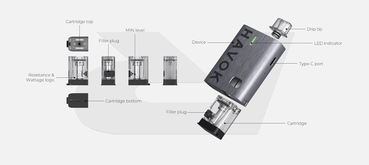 Features of Uwell Havok R pod kit including coil life, drip tip, battery, resistance