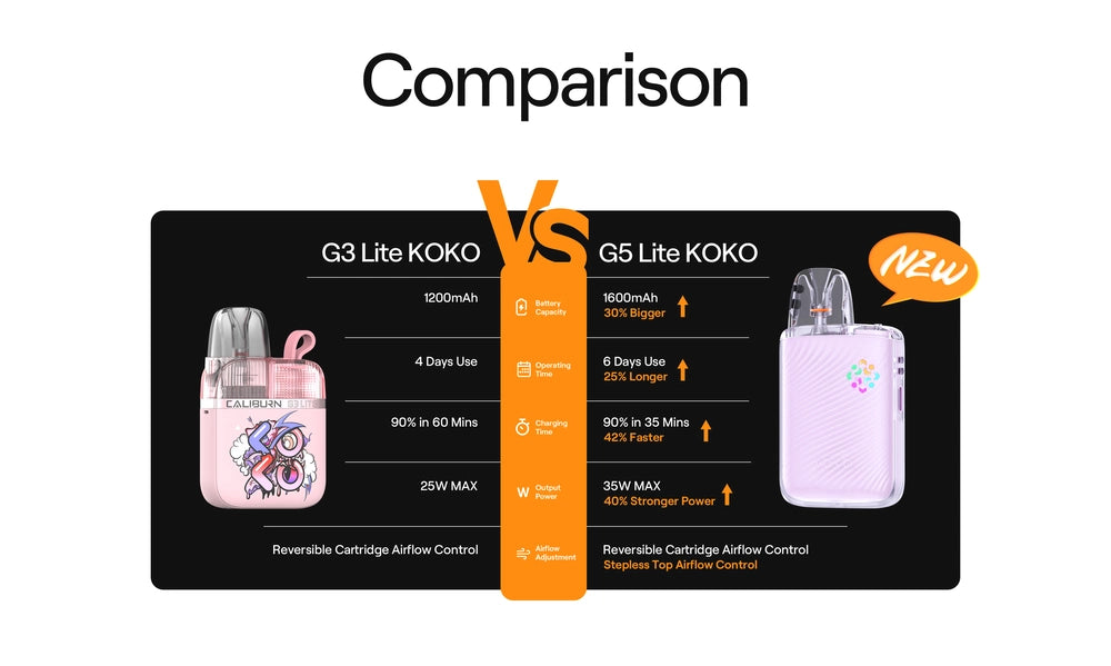 New arrival uwell pod kit