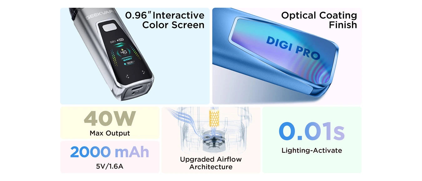 Specs including airflow, watt, output, colors and many more of Digi pro