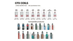 GTX coils ohms and there watts, with all Gen, Luxe series compatible devices