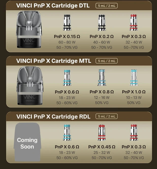 Pnp-x coils specifications